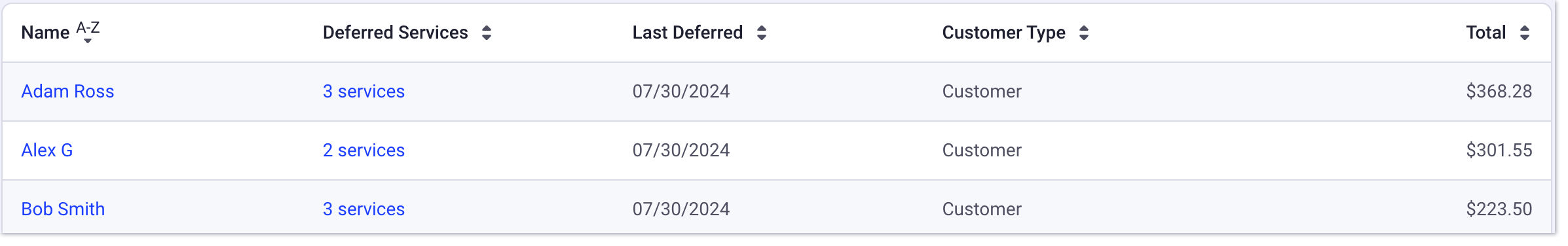 Deferred services by customer report