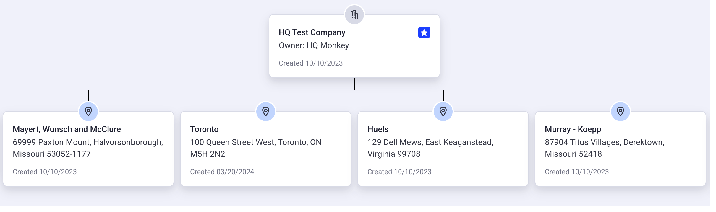 HQ locations hierarchy view