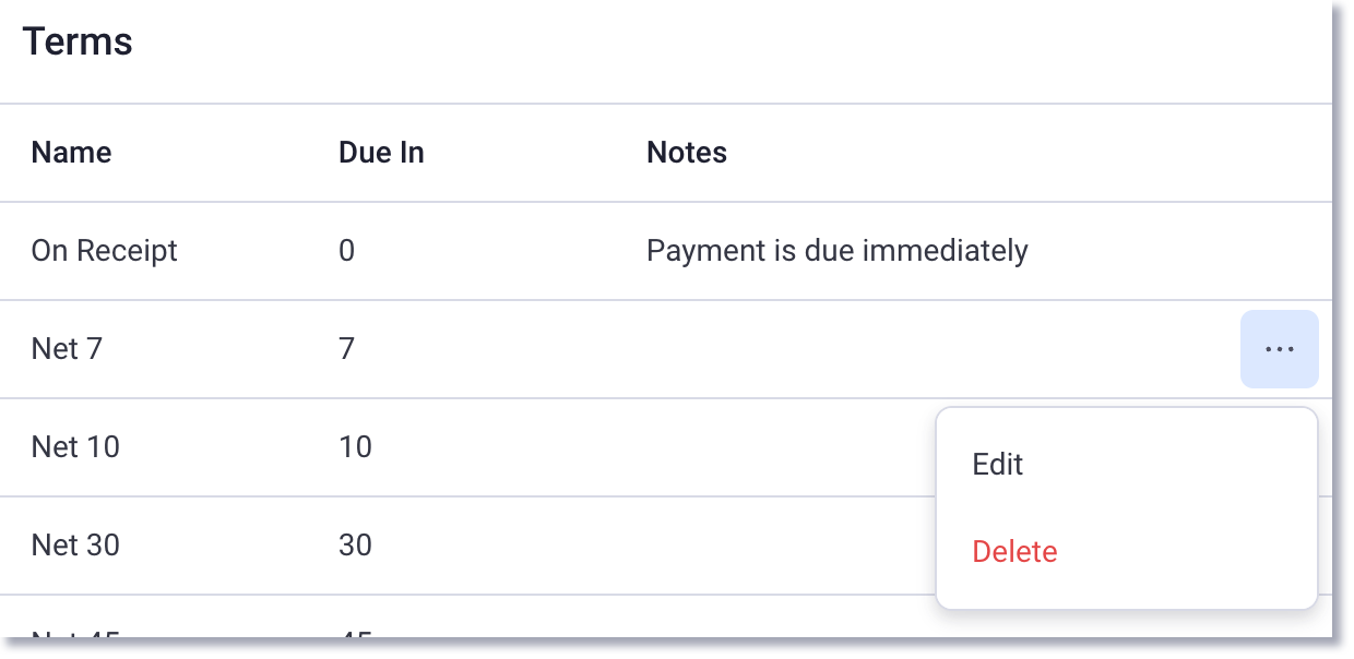 modifier les conditions de paiement