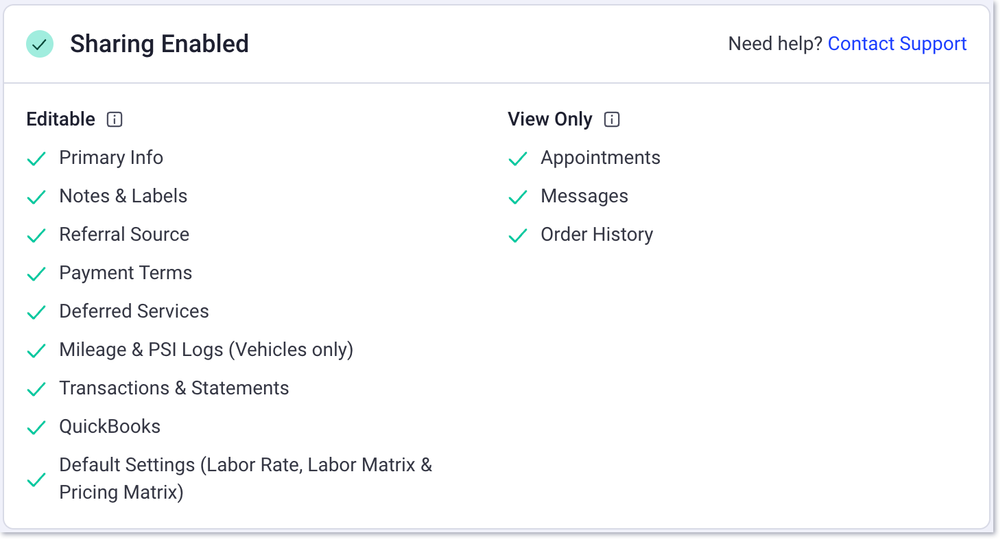 HQ customers data sharing