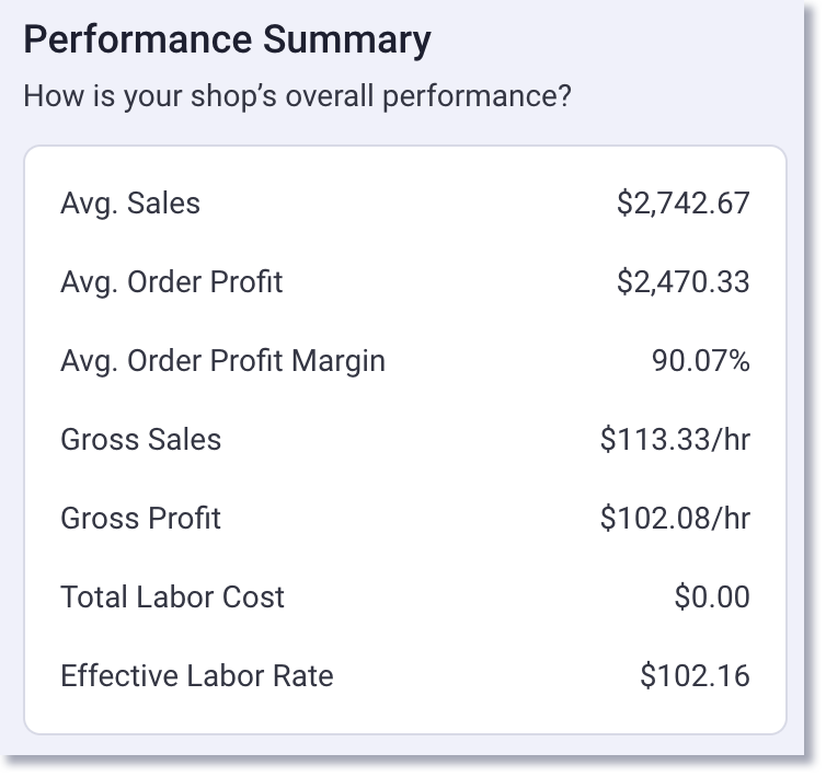 performance summary report
