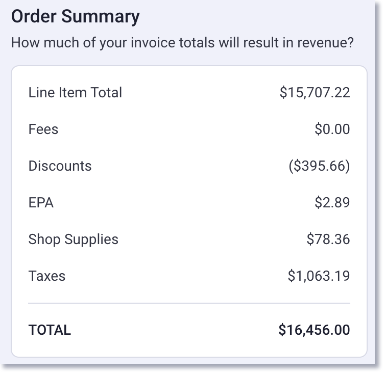 order summary report