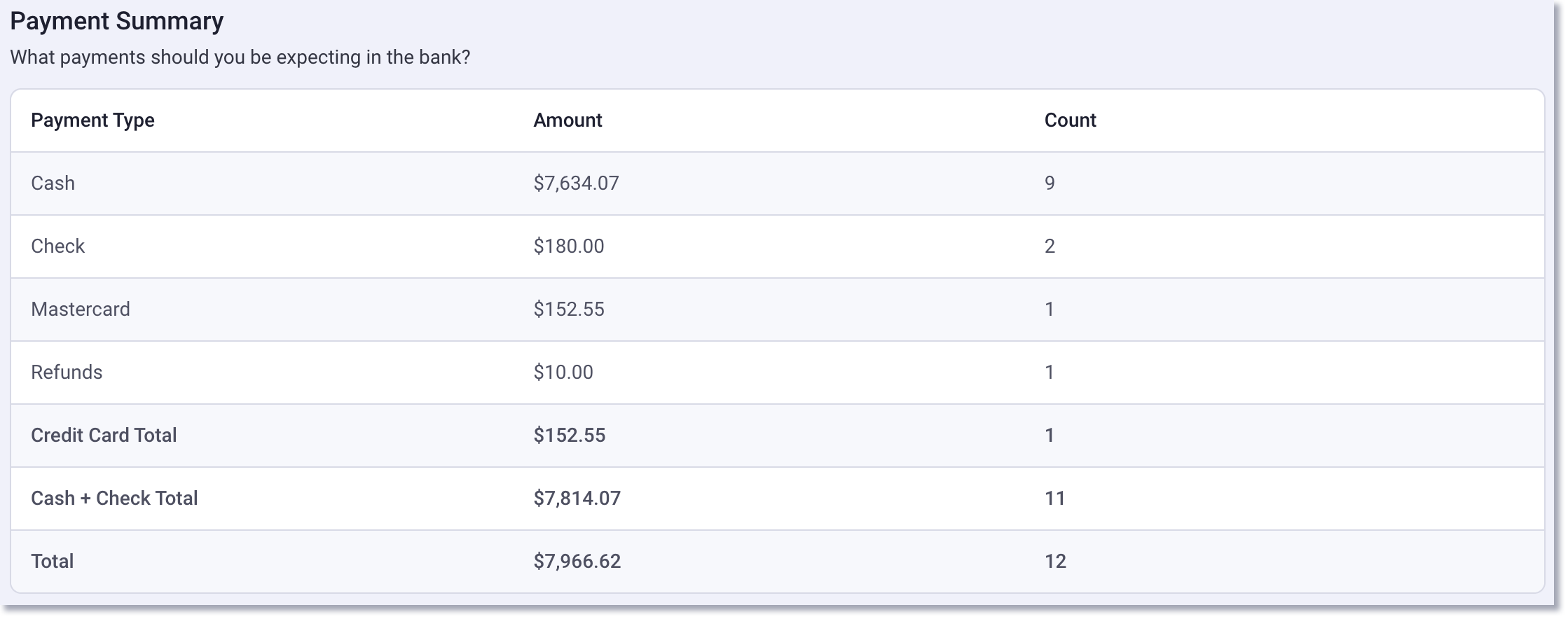 payment summary report