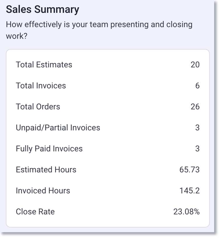 sales summary report