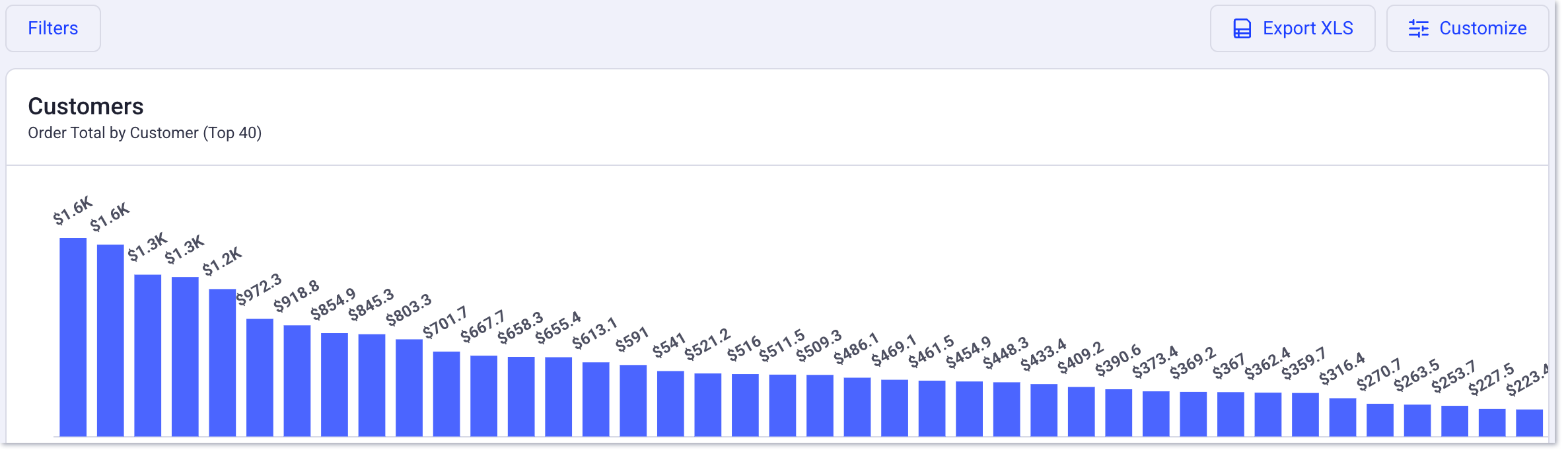 Canned Services Summary report customers