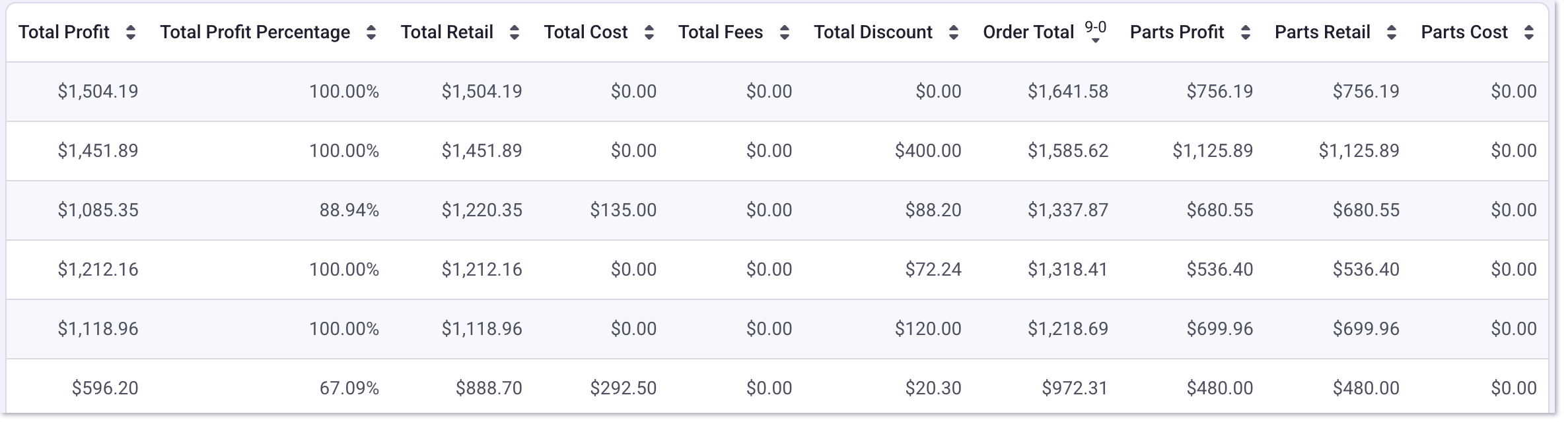 Canned Services Summary report