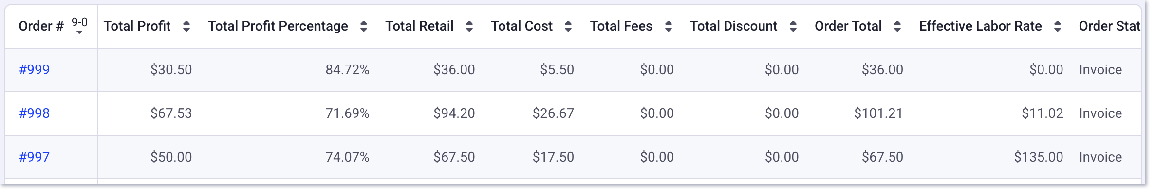 order profitability report