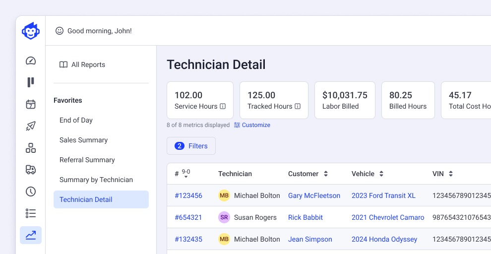 Technician Detail Report