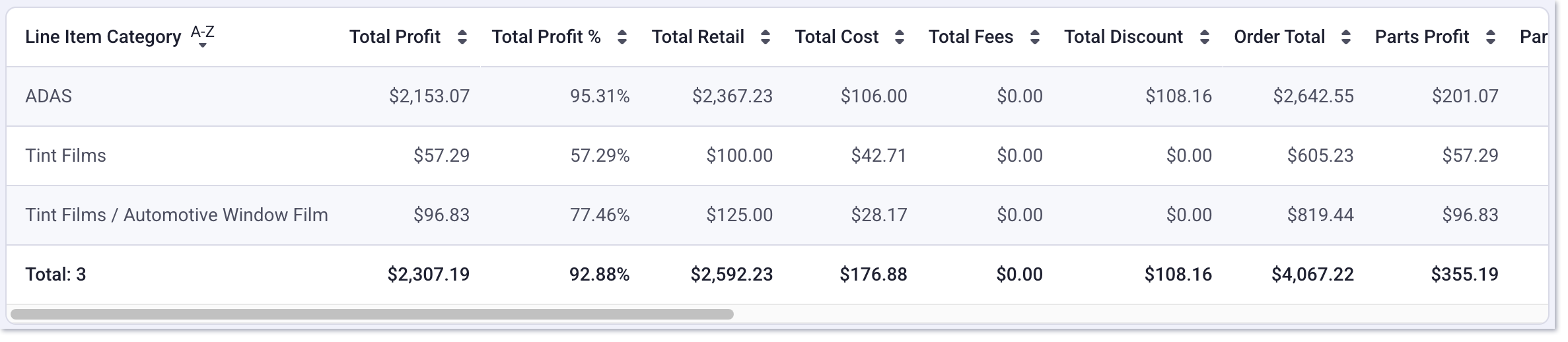 sales by line item category report 