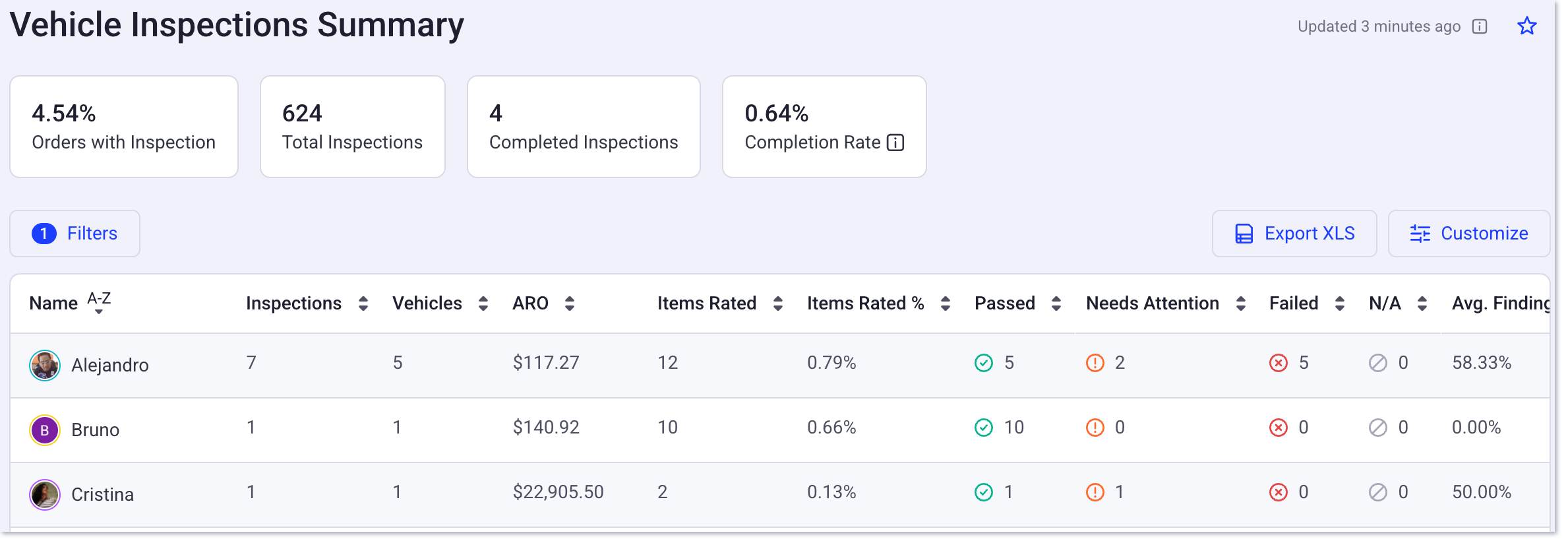 vehicle inspections summary report