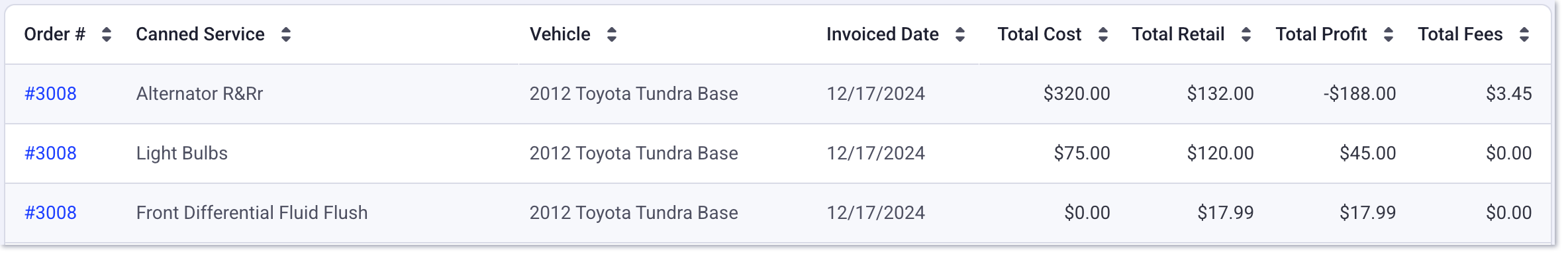 Canned Services Detail report