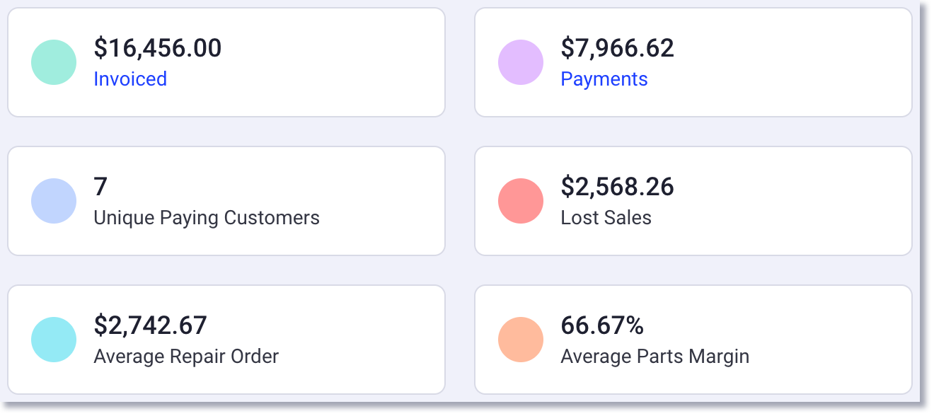 sales summary snapshot
