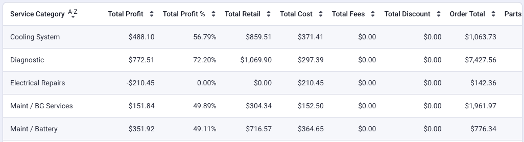 sales by service category report 