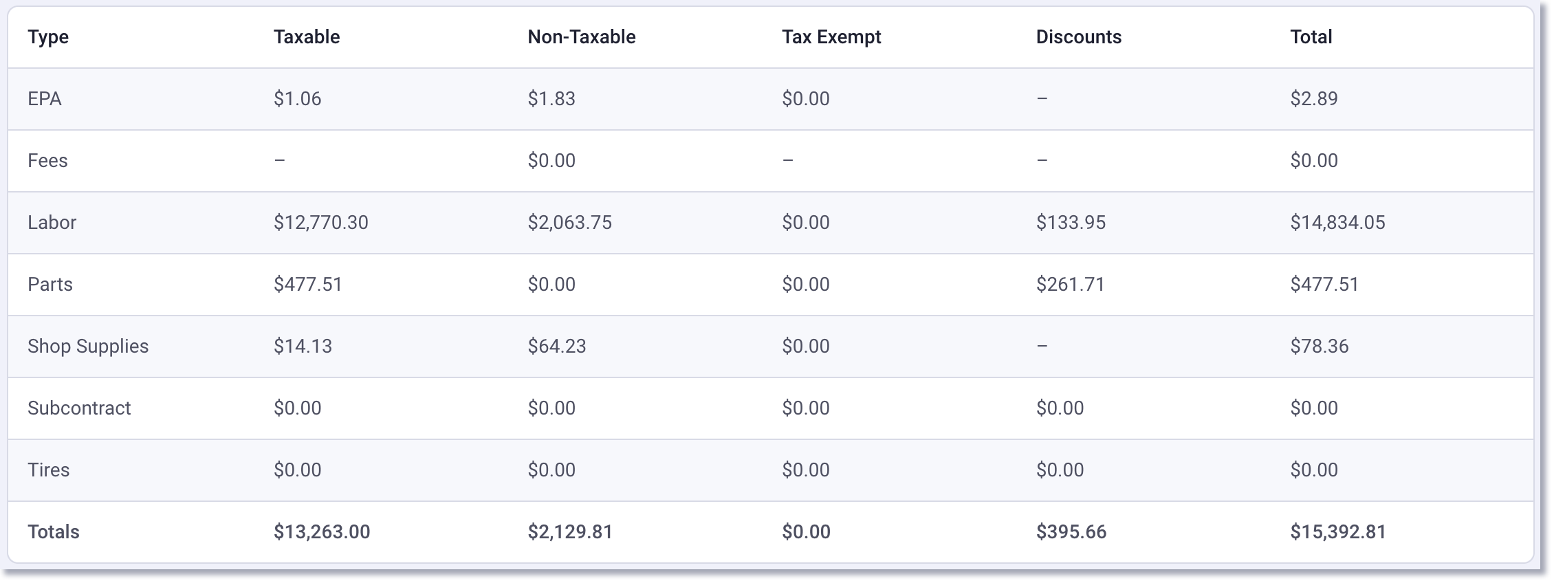 Sales tax report