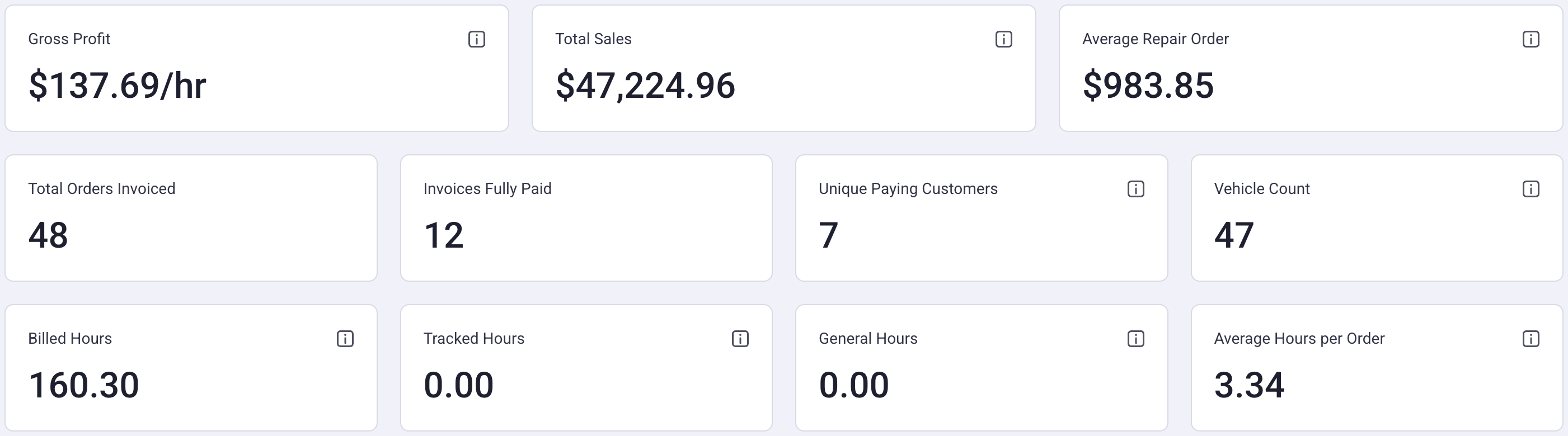 shop dashboard