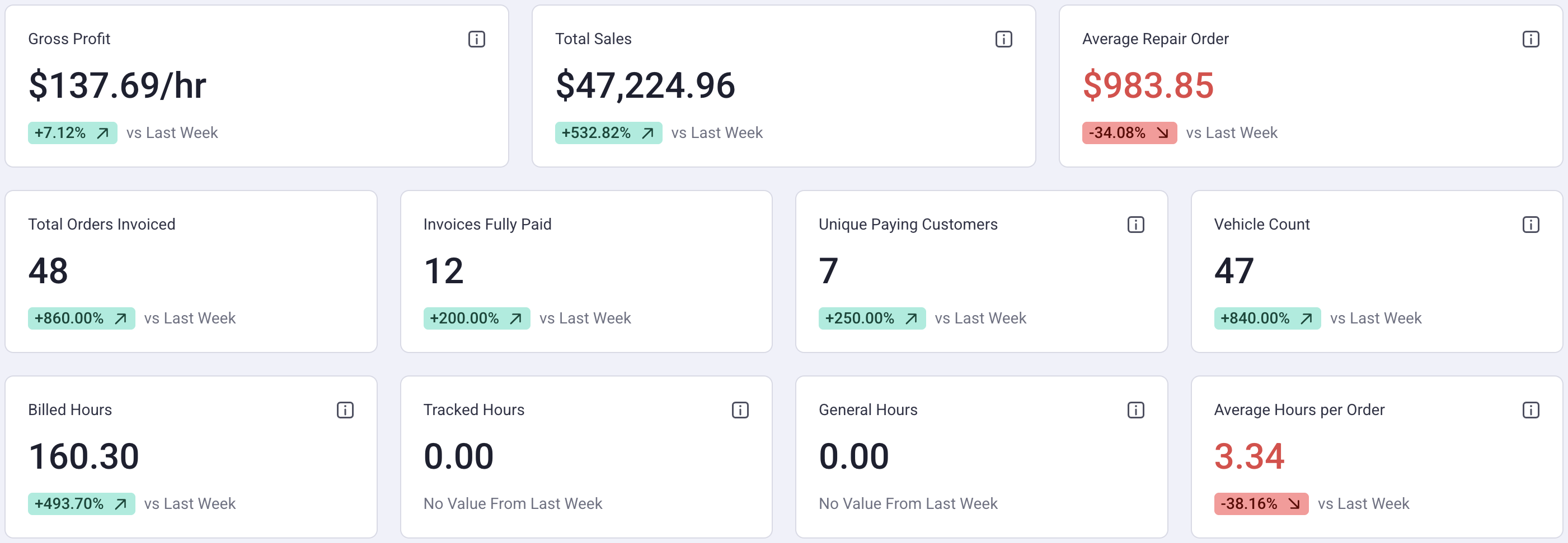 shop dashboard with comparison